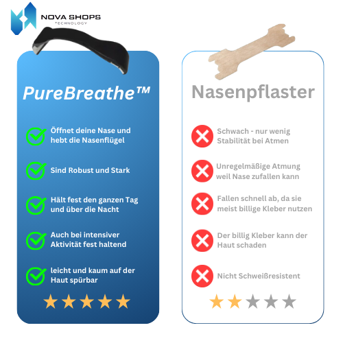 PureBreathe™ Kit